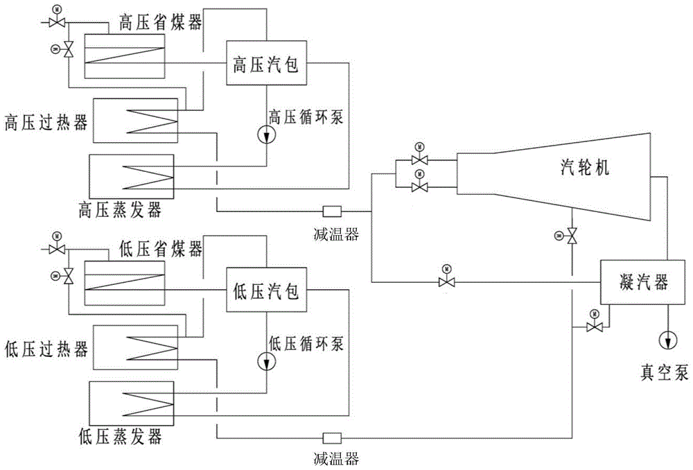 一种余热锅炉、蒸汽轮机组的负压余热烘干保养方法与流程