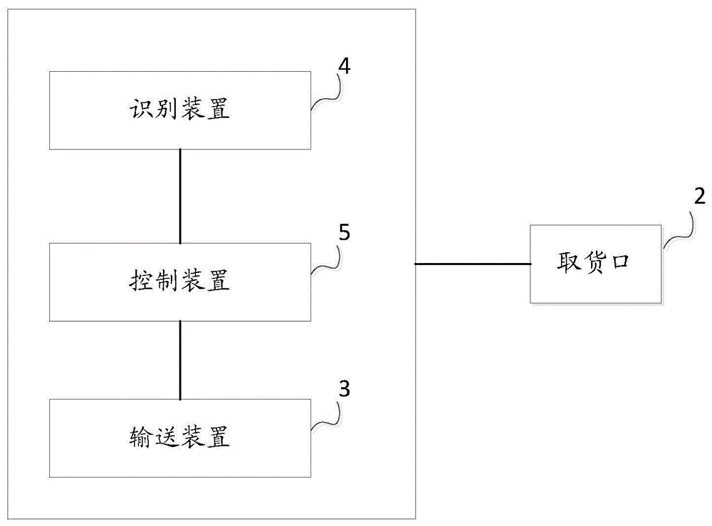 一种自动售货设备的制作方法