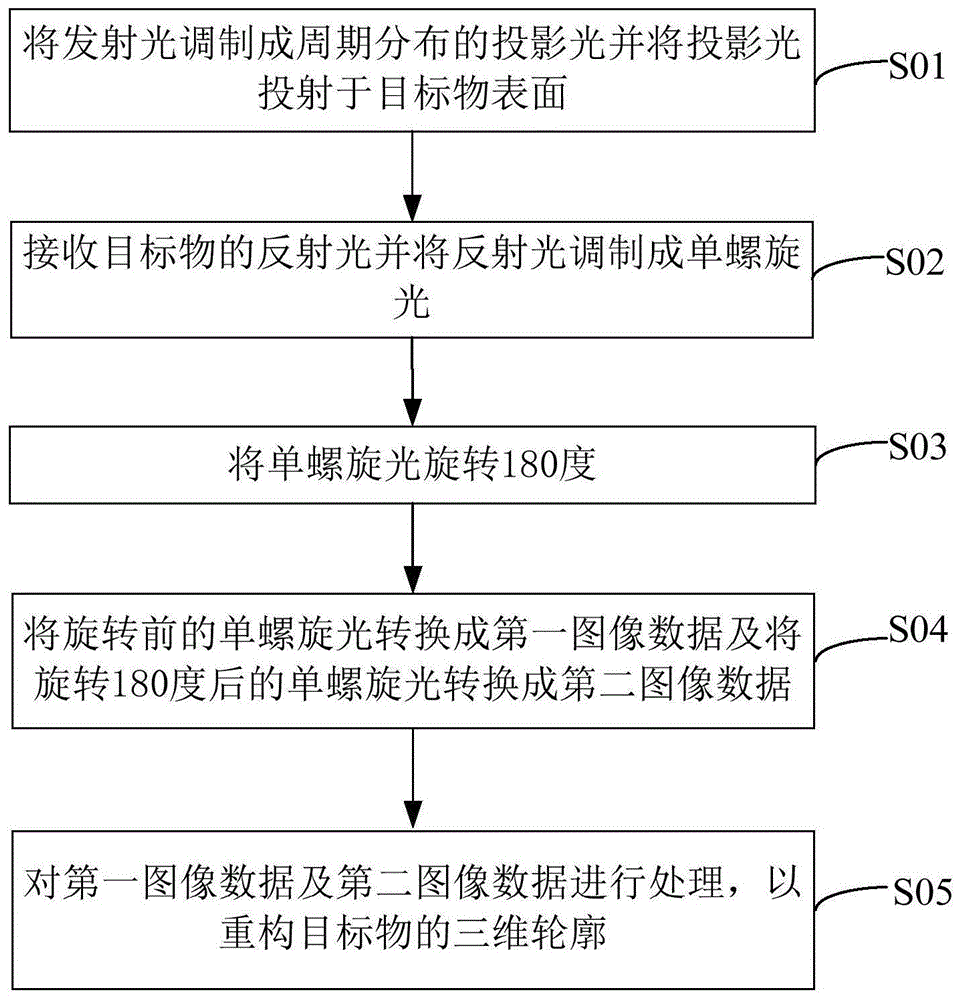 基于点扩散函数工程的三维轮廓测量方法和系统与流程