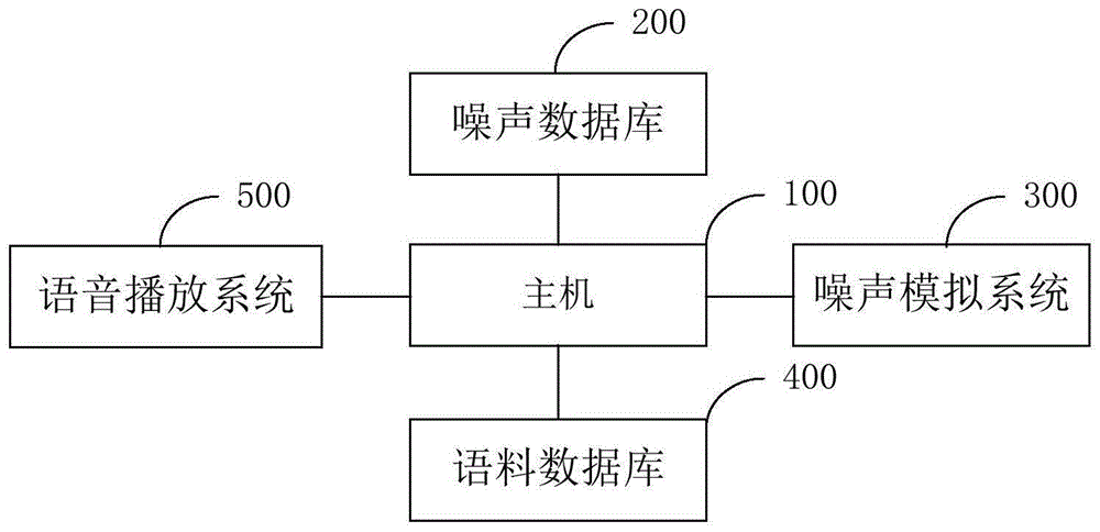 车机语音测试系统及方法与流程