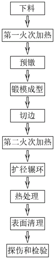 一种应用于轴承套圈的预应力锻造方法与流程