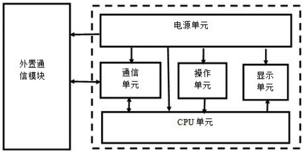 一种计量自动化终端无线模拟通信测试装置的制作方法