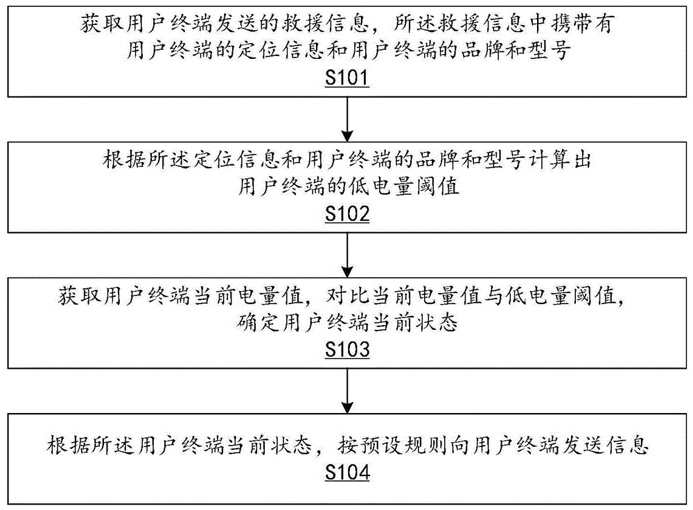 一种基于移动终端的后台管理方法和装置与流程