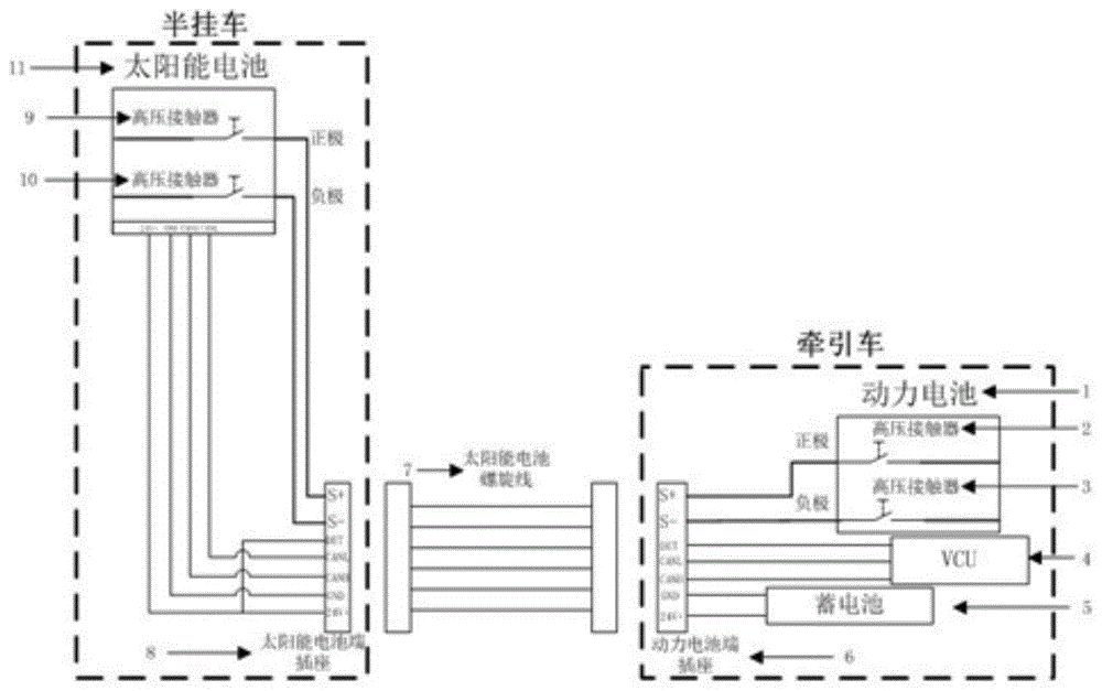 太阳能电池系统的高压互锁电路的制作方法