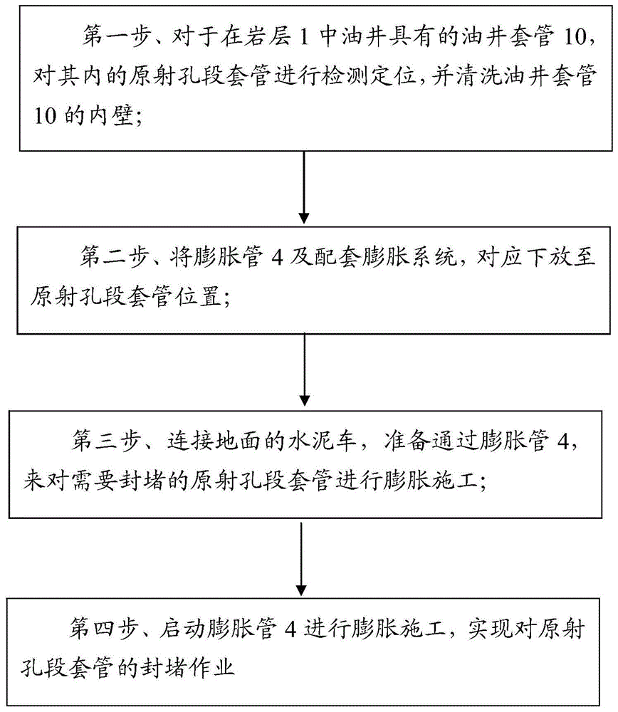 一种基于重复压裂套管井的膨胀管封堵方法与流程