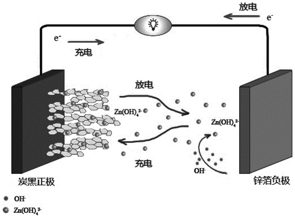一种基于Zn(OH)42-传导的离子电池及其制备方法与流程