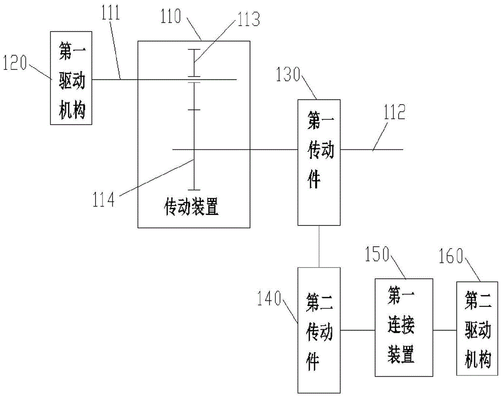 行驶设备的动力系统及船舶的制作方法