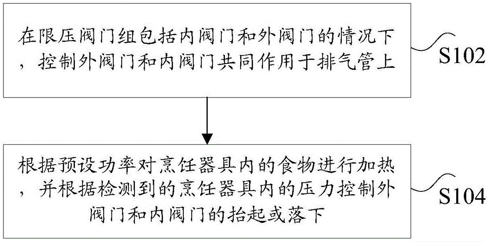 烹饪器具、保压控制的方法和装置与流程