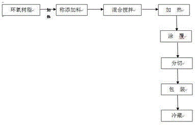 一种电磁功能复合结构材料的制作方法