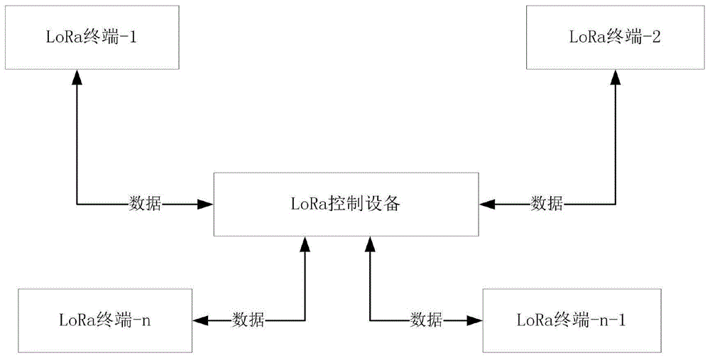 一种LoRa系统的通讯方法与流程