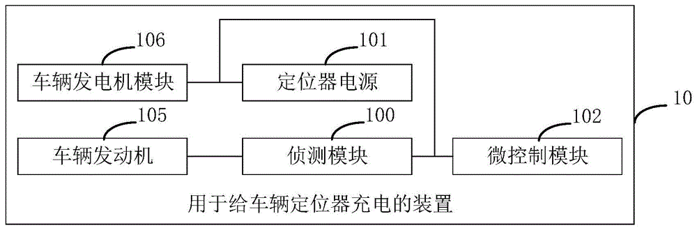 用于给车辆定位器充电的装置及车辆的制作方法