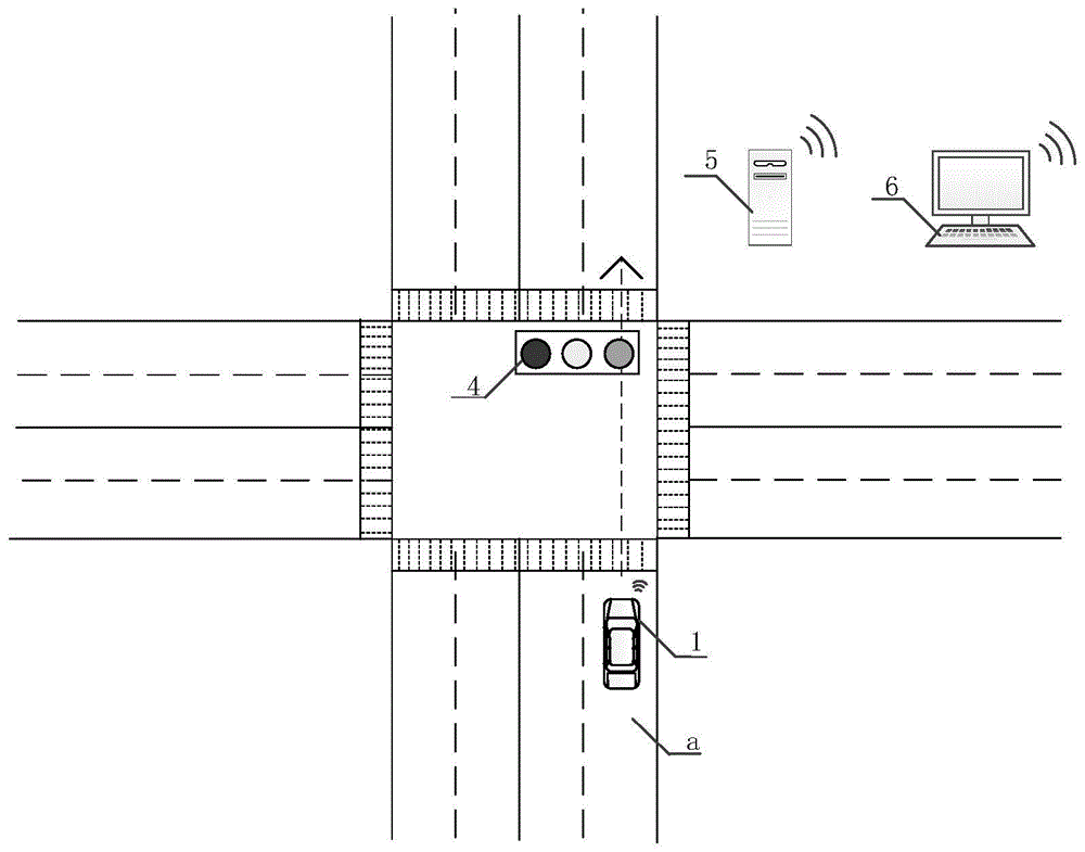 一种无人车交叉路口通行能力测试系统及测试方法与流程