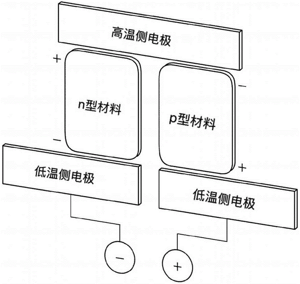 纳米材料复合物及其制造方法与流程