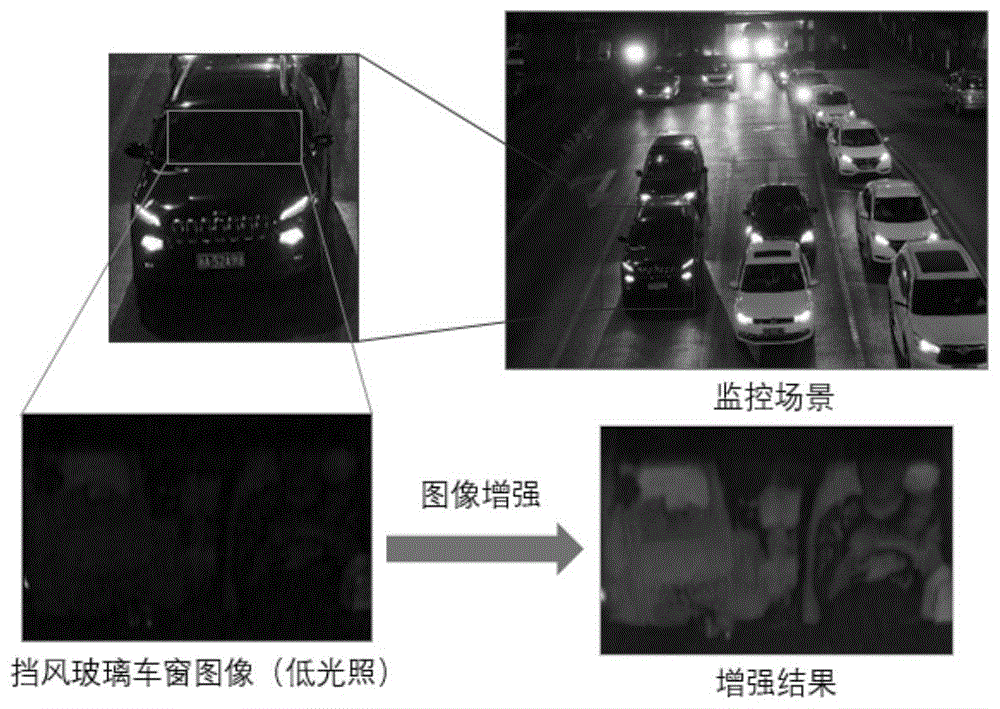 一种面向监控场景车窗图像的图像增强方法与系统与流程