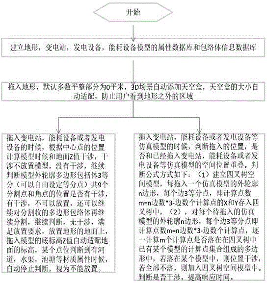 一种基于OpenGL的空间位置计算的场景干涉快速判断方法与流程