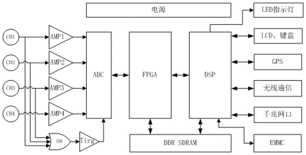 一种输配电线路行波故障定位装置的制作方法