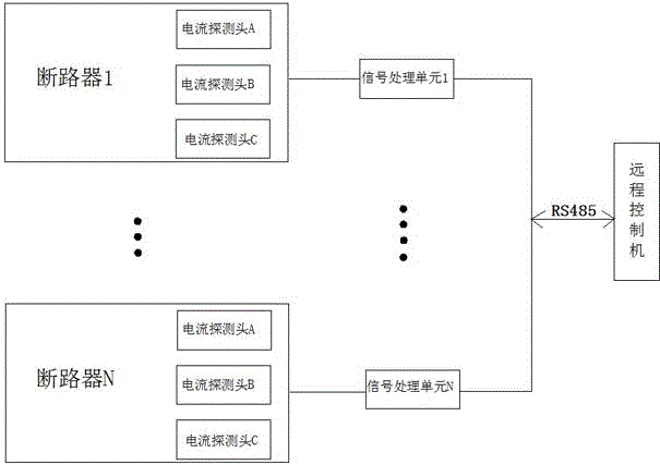 一种三相真空断路器电寿命的在线监测装置的制作方法