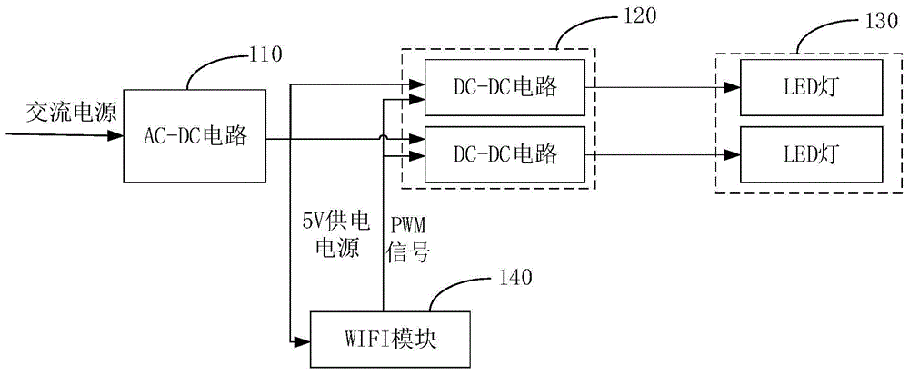 LED双色调光内置电源的制作方法