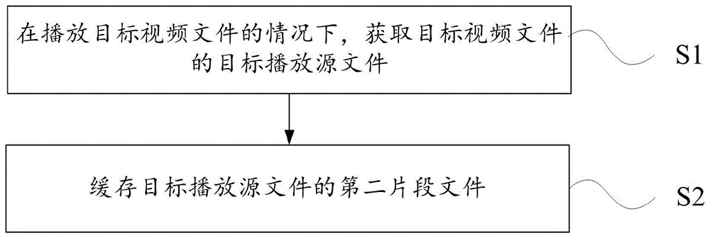 一种视频处理方法及电子设备与流程