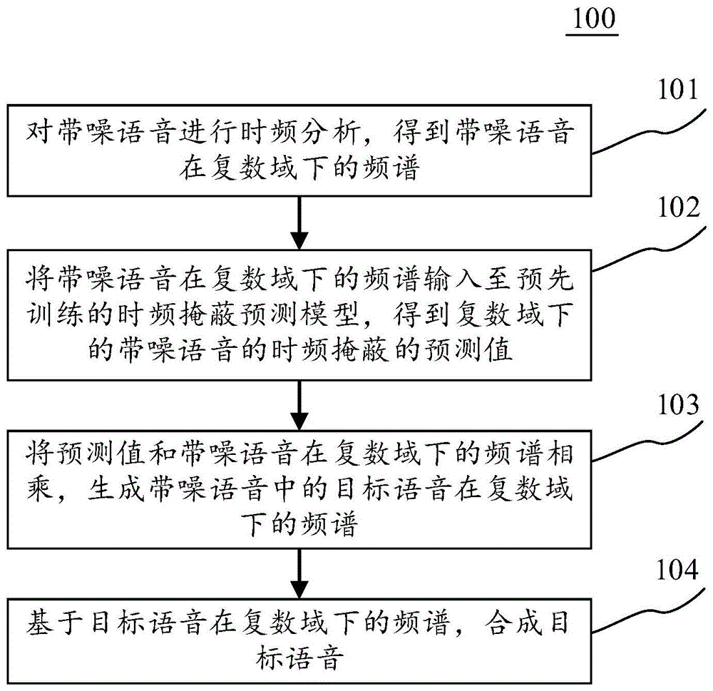 一种语音处理方法、装置和用于处理语音的装置与流程