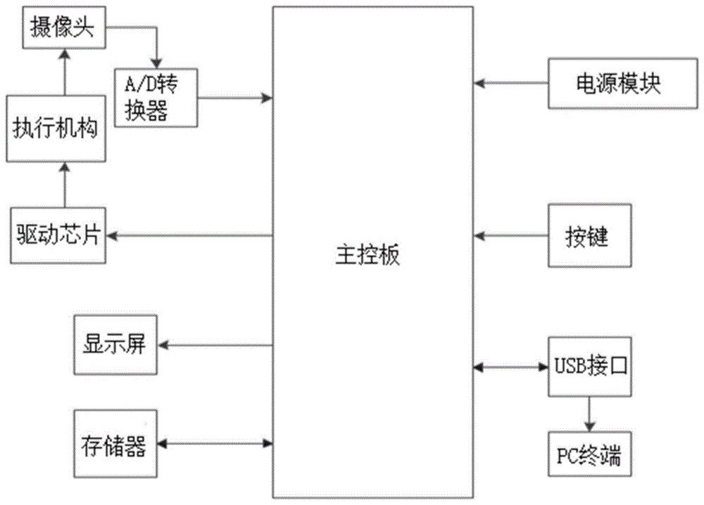 一种基于DSP和单片机的古钱币识别装置的制作方法