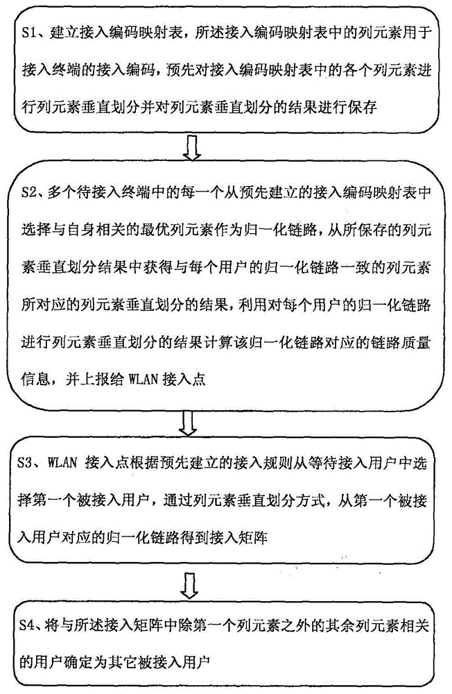 一种有效降低碰撞效应的WLAN通信方法与流程