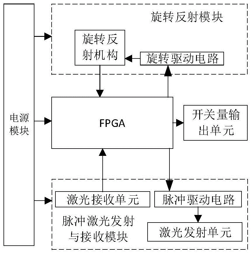 一种基于FPGA的扫描式激光车辆分离装置的制作方法