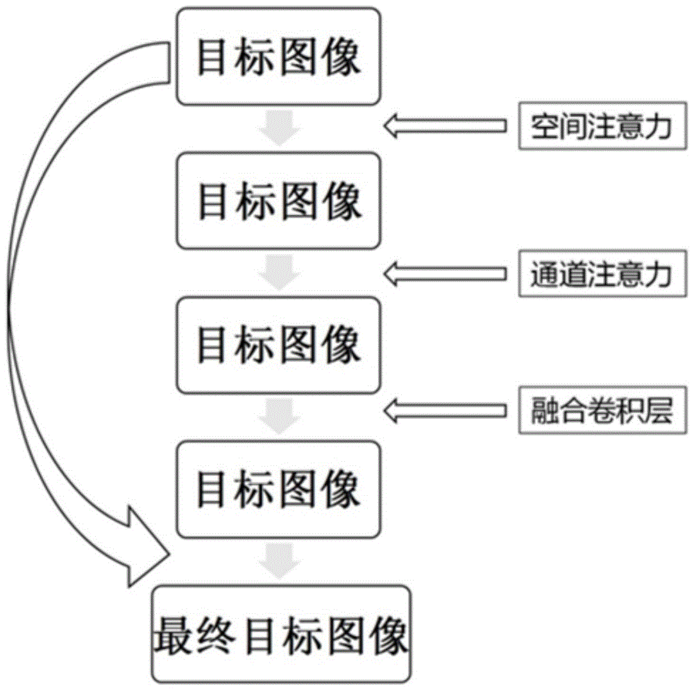 一种基于卷积神经网络的图像注意力机制处理方法与流程