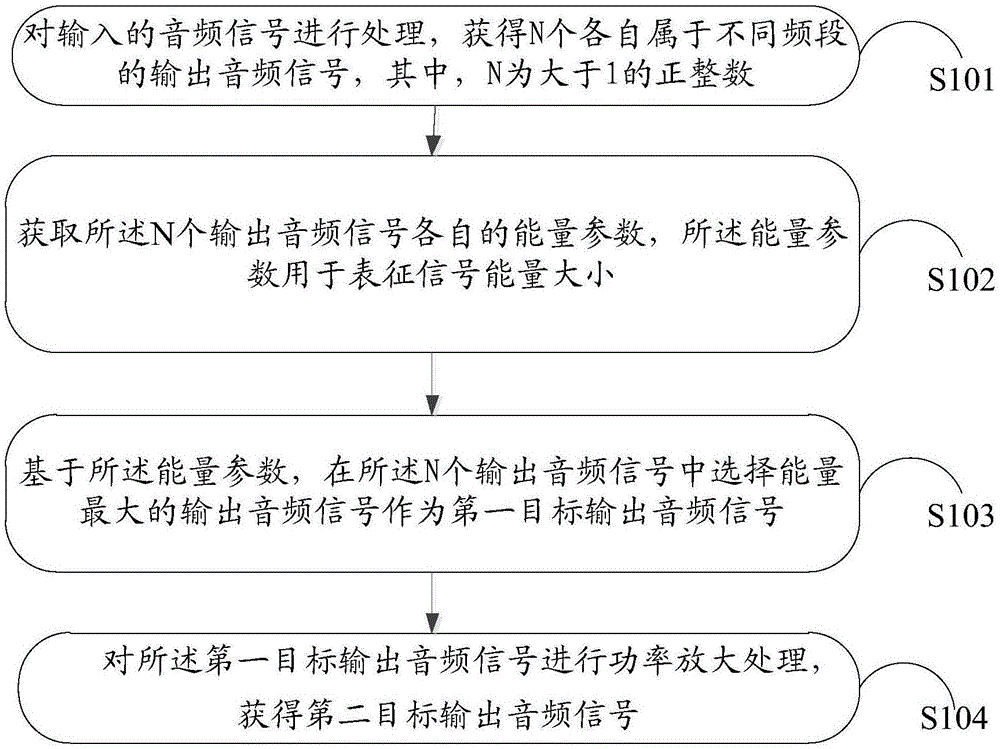 一种音频处理方法及装置与流程