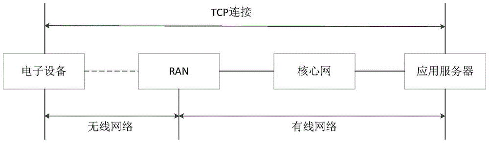 一种数据传输方法及电子设备与流程