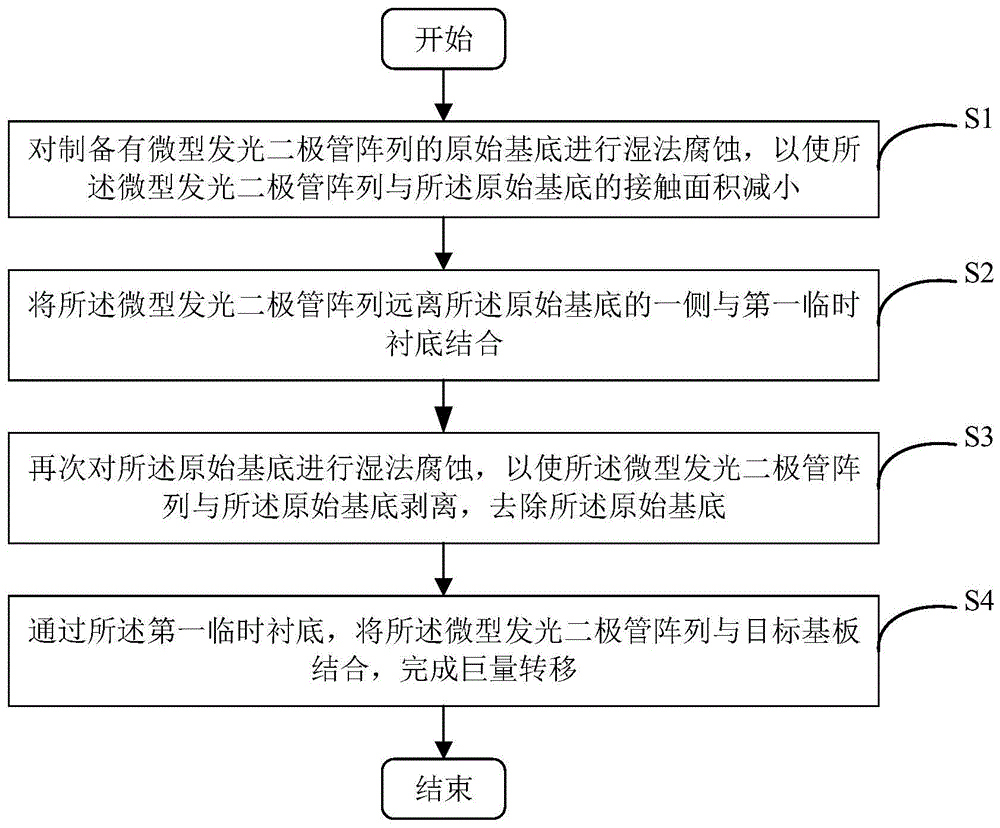 巨量转移方法、显示装置的制作方法和显示装置与流程