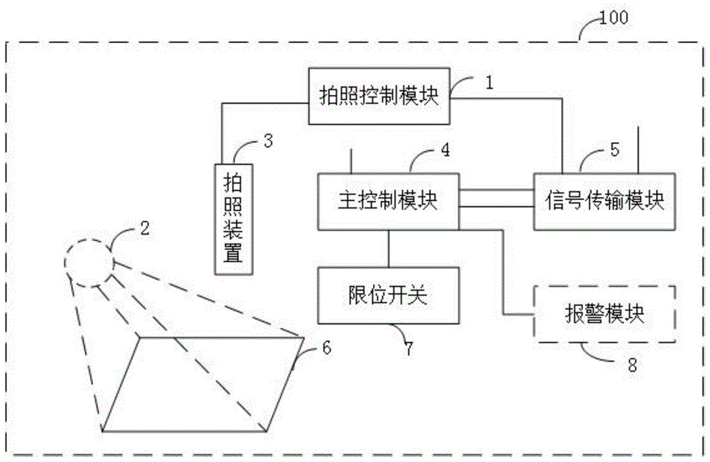 一种拍照装置的制作方法