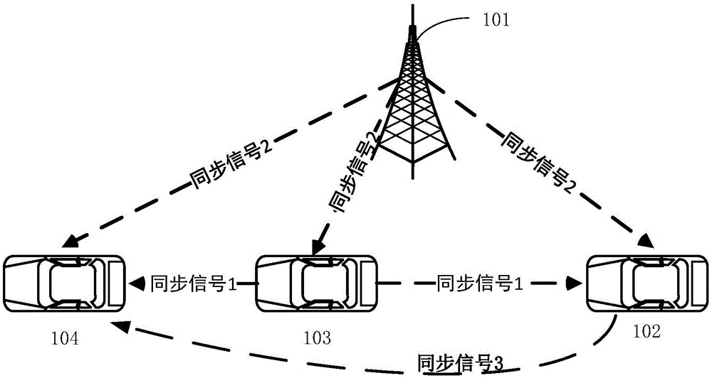 一种同步信号的传输方法和装置与流程