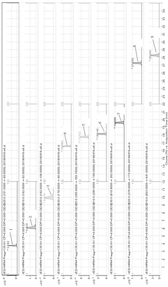 一种采用HPLC-MS/MS测定食用香精香料中主要甜味剂的方法与流程