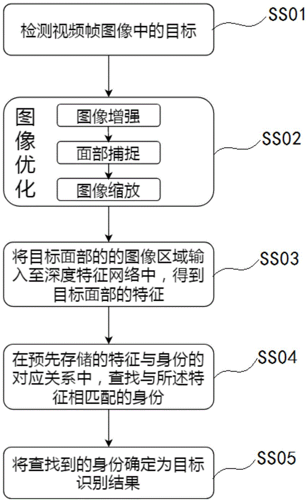 一种目标识别方法及图像处理设备与流程