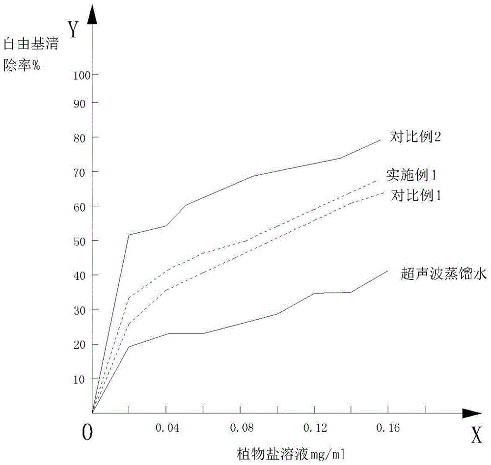 一种从盐角草中提取植物盐的方法与流程