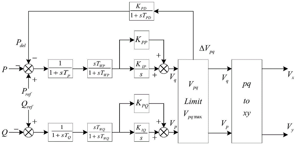 基于MFO算法的光伏高占比电网UPFC应用优化方法及系统与流程
