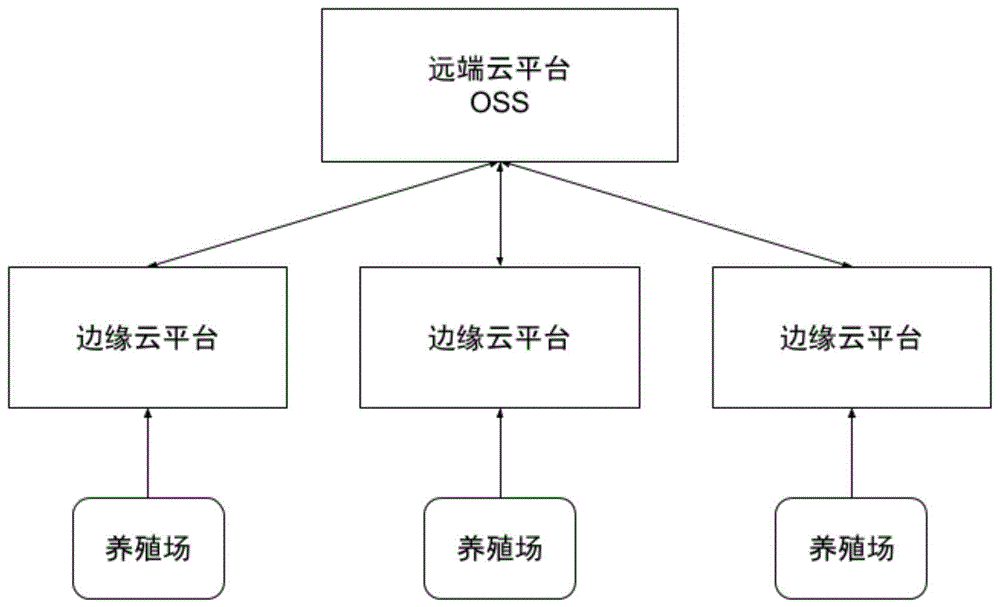 一种基于边缘云的智慧水产养殖管理系统及方法与流程