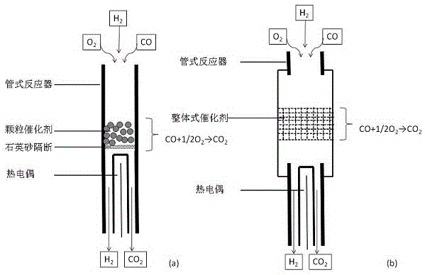 一种富氢条件下CO优先氧化用整体型催化剂及其制备方法与流程