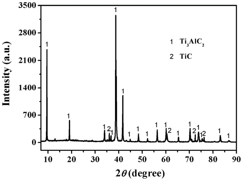 一种Ti3AlC2粉体及其制备方法与流程