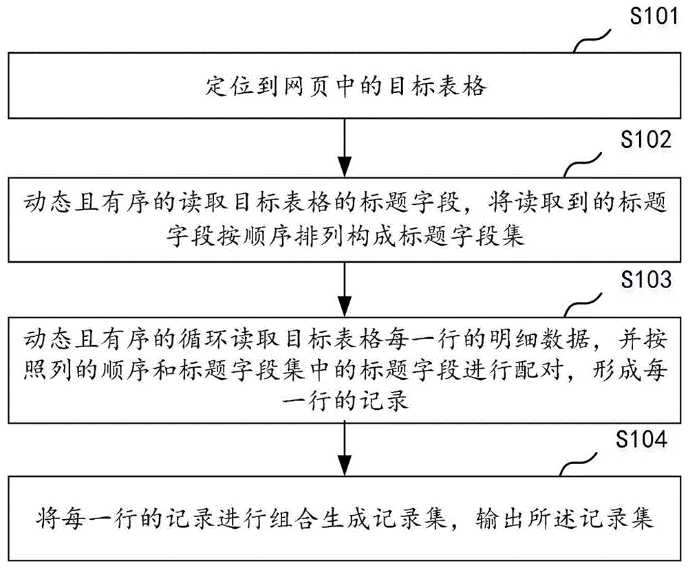 网页表格数据采集方法、装置、计算机设备及存储介质与流程