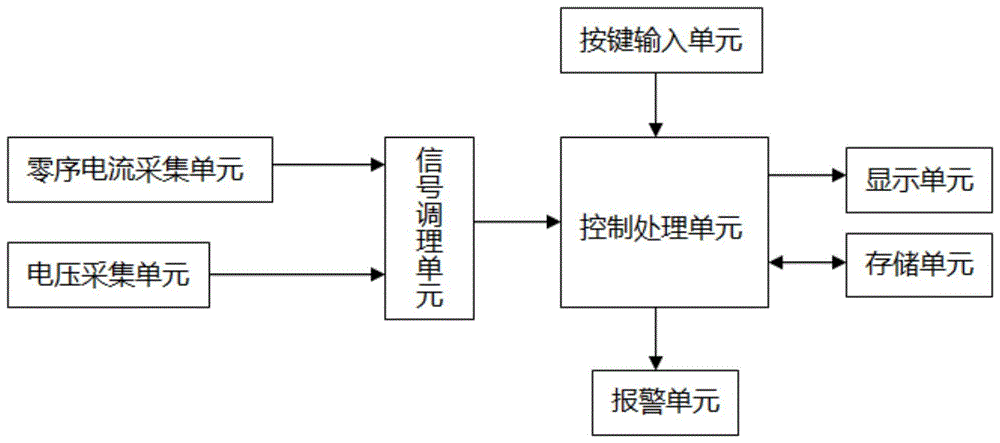 一种基于特定谐波分析的单相接地检测系统及其检测方法与流程