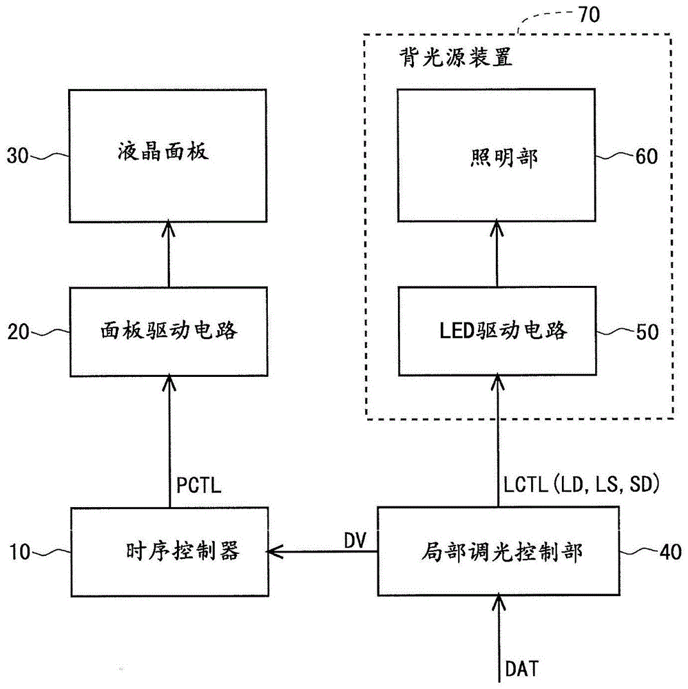 背光源装置及具有该背光源装置的显示装置的制作方法