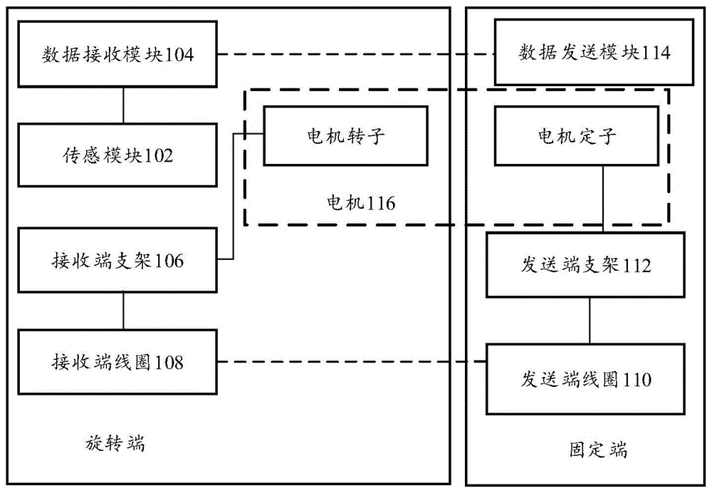 内部通信链路系统和无人飞行器的制作方法