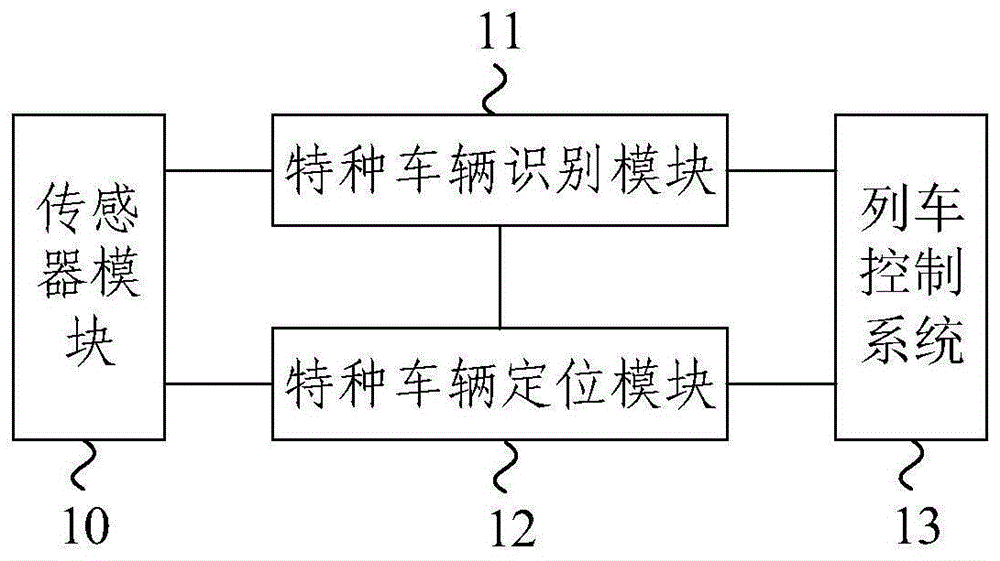 一种有轨列车平交道口管理系统和方法与流程