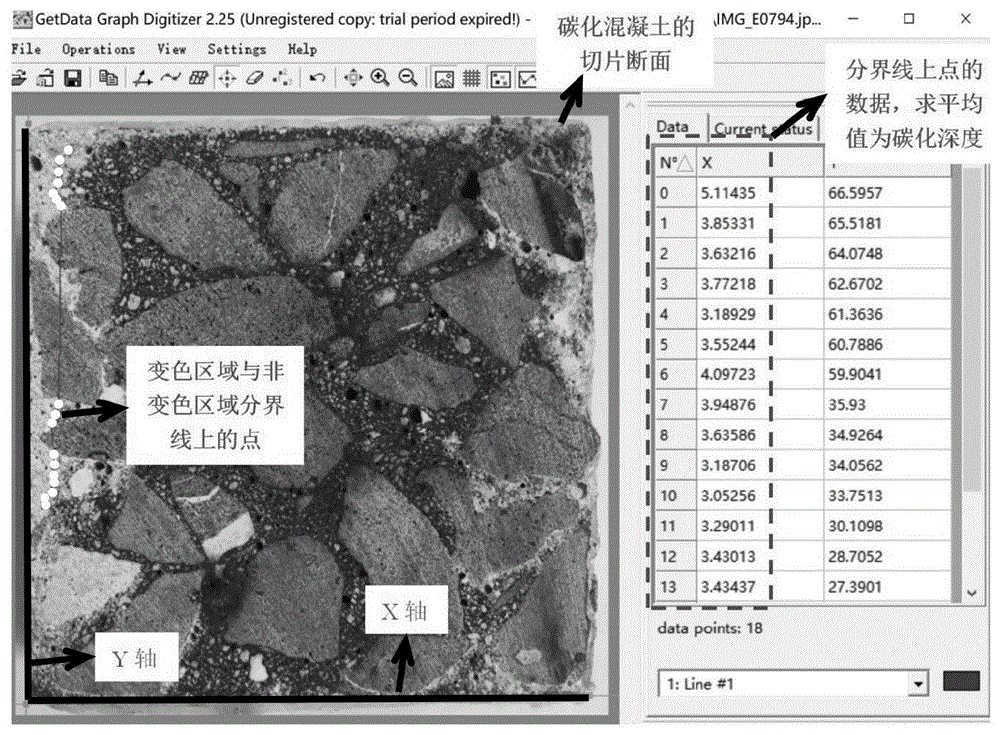 一种基于图像数字化工具的混凝土碳化深度确定方法与流程