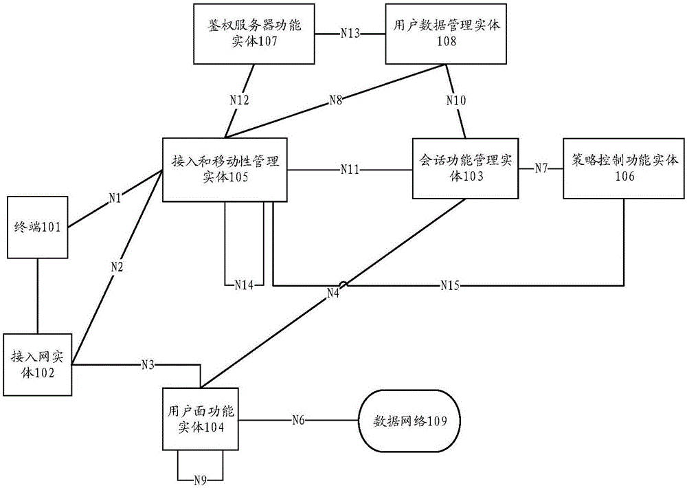 一种PDU会话的处理方法及设备与流程