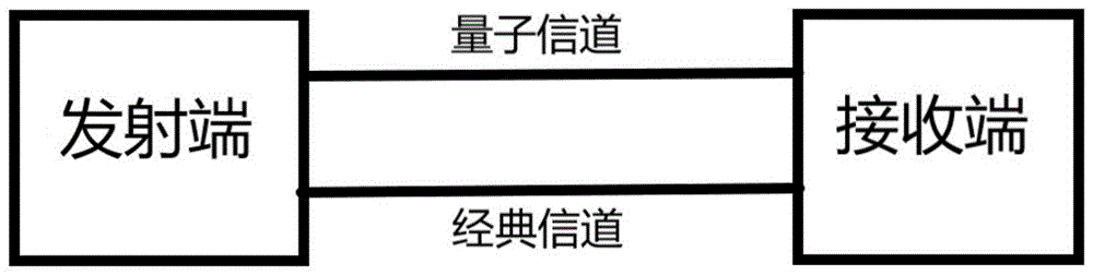 量子保密通信系统激光发射器的抗攻击检测方法及装置与流程