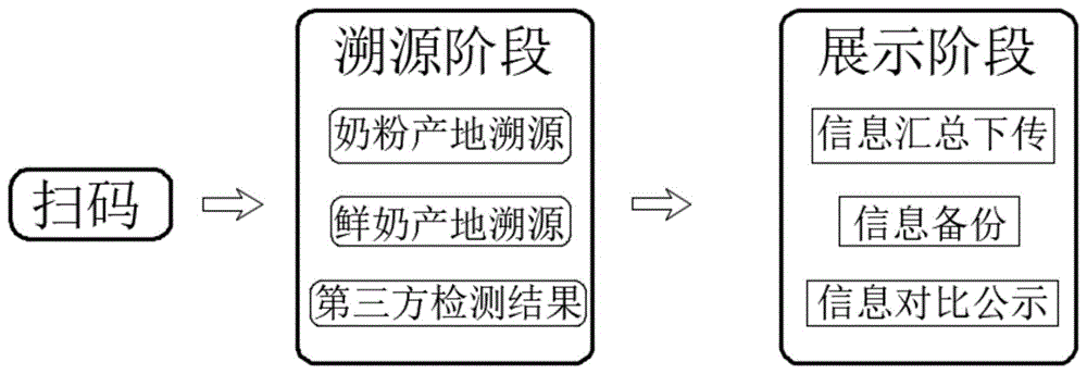 一种婴儿配方奶粉氮含量检测方法与流程