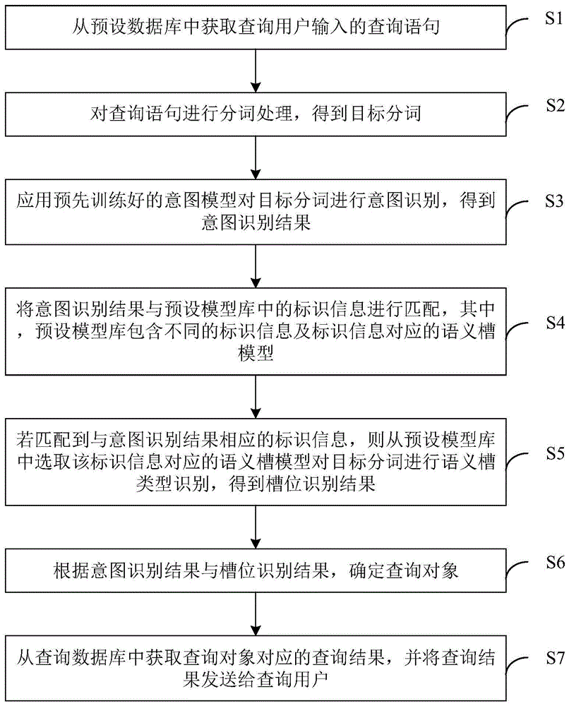 基于卷积神经网络的信息检索方法、及其相关设备与流程